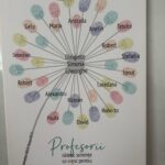 tablou canvas personalizat profesorii sădesc