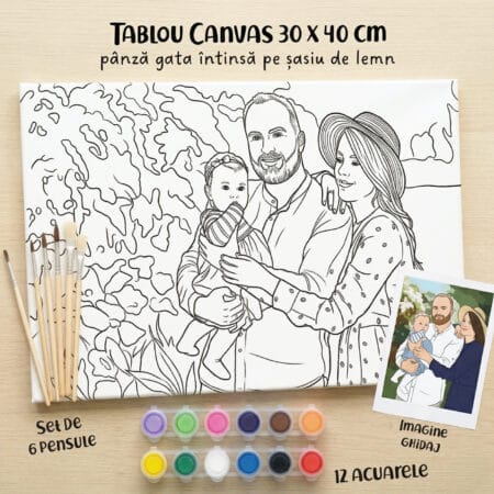 set pictură personalizată pe pânză canvas
