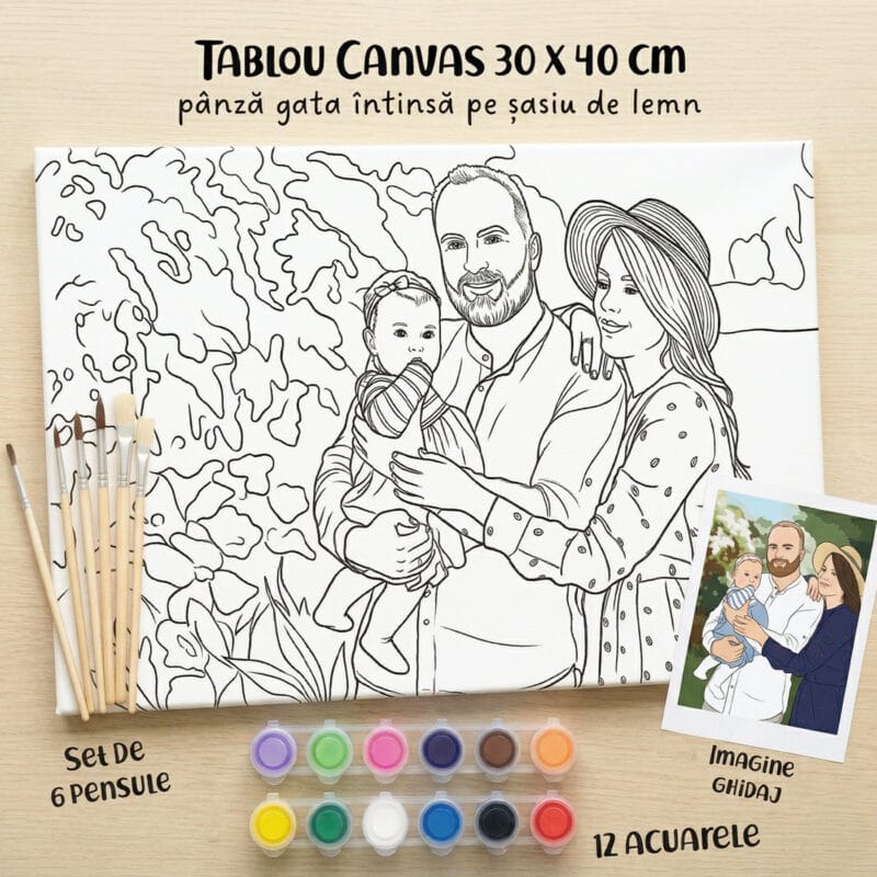 set pictură personalizată pe pânză canvas