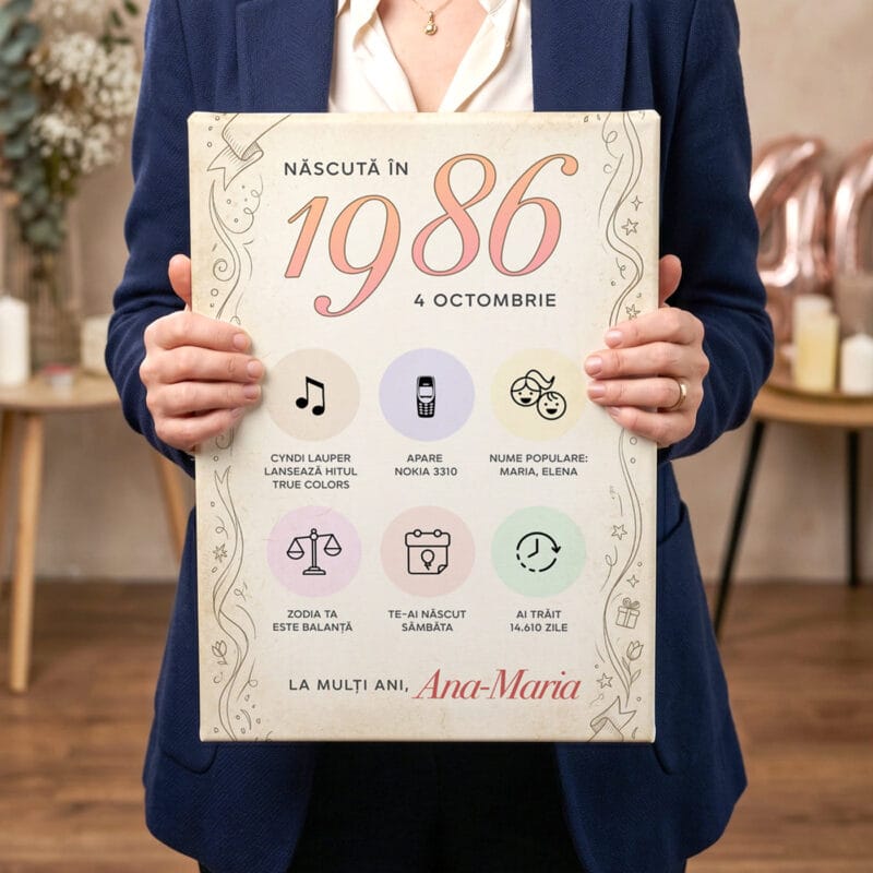 tablou canvas personalizat cu anul nașterii — aniversar retro