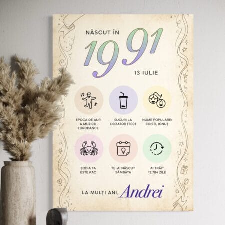 tablou canvas personalizat cu anul nașterii — aniversar retro