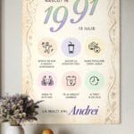 tablou canvas personalizat cu anul nașterii — aniversar retro