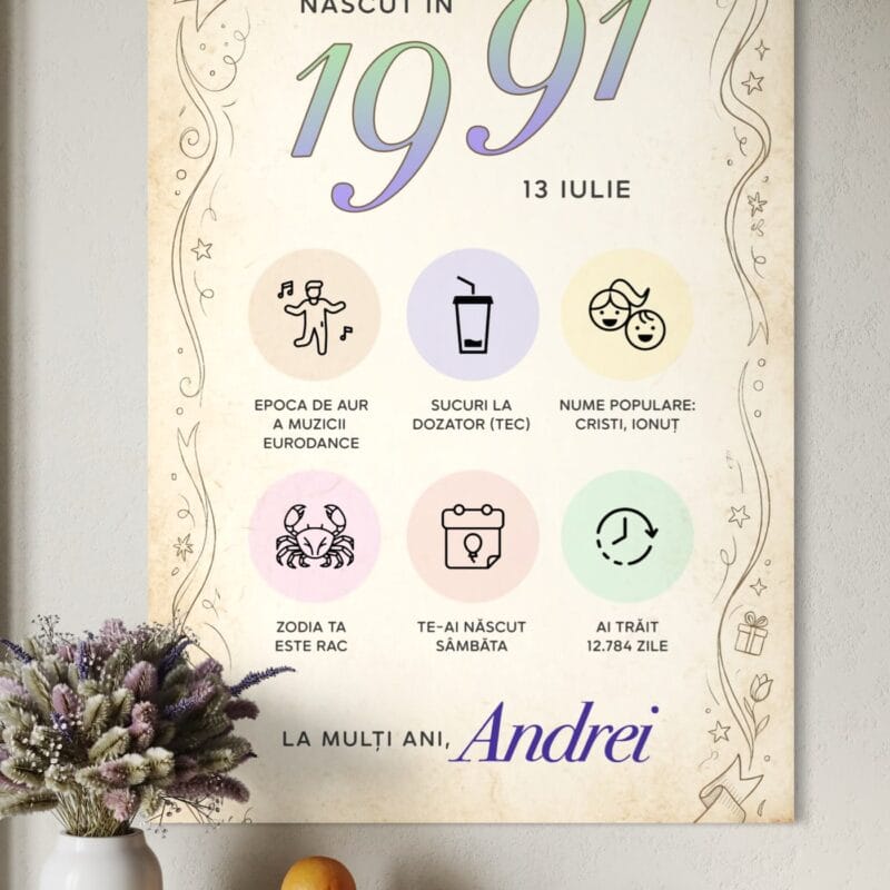 tablou canvas personalizat cu anul nașterii — aniversar retro